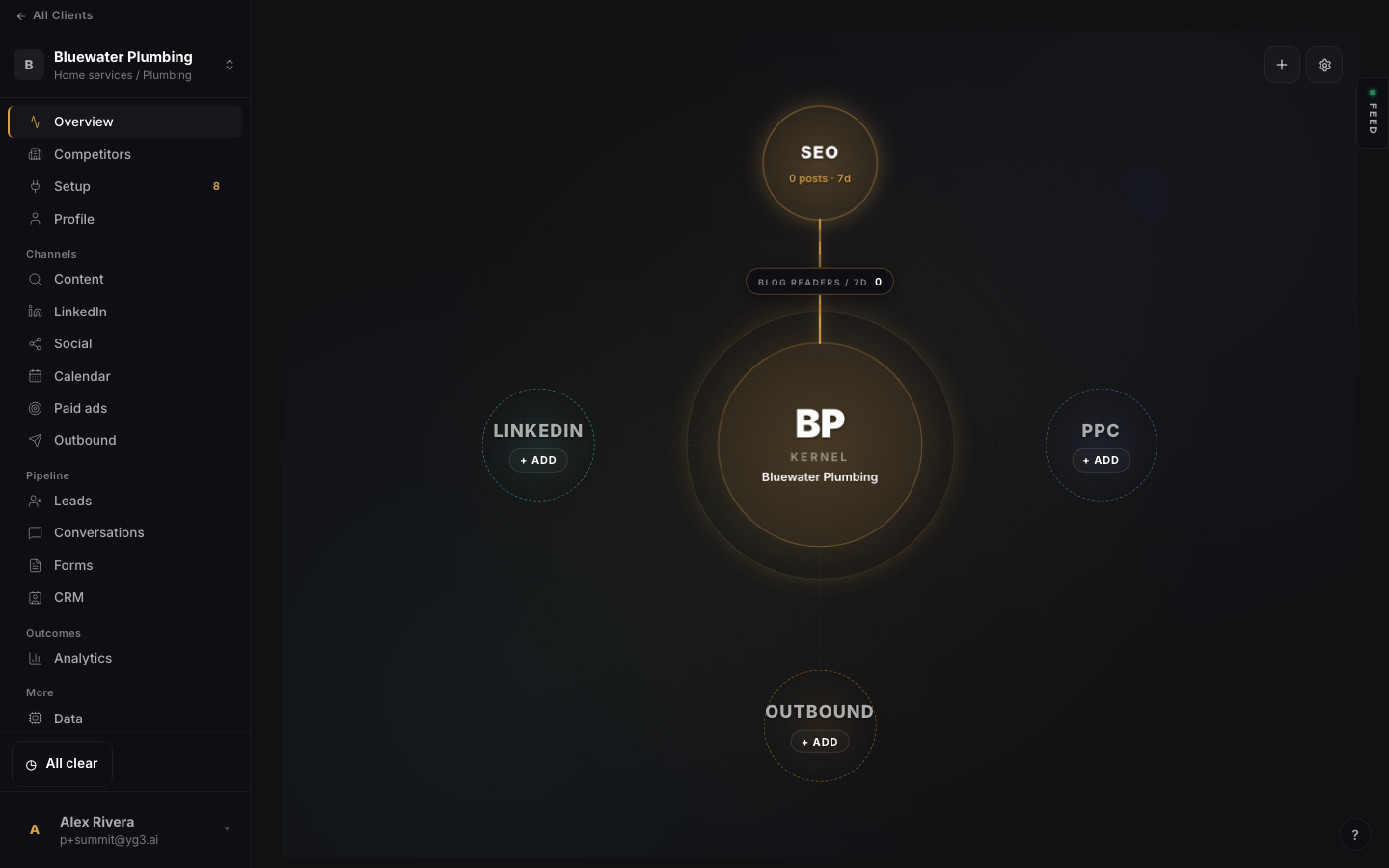 A client workspace in the agency's own branding
